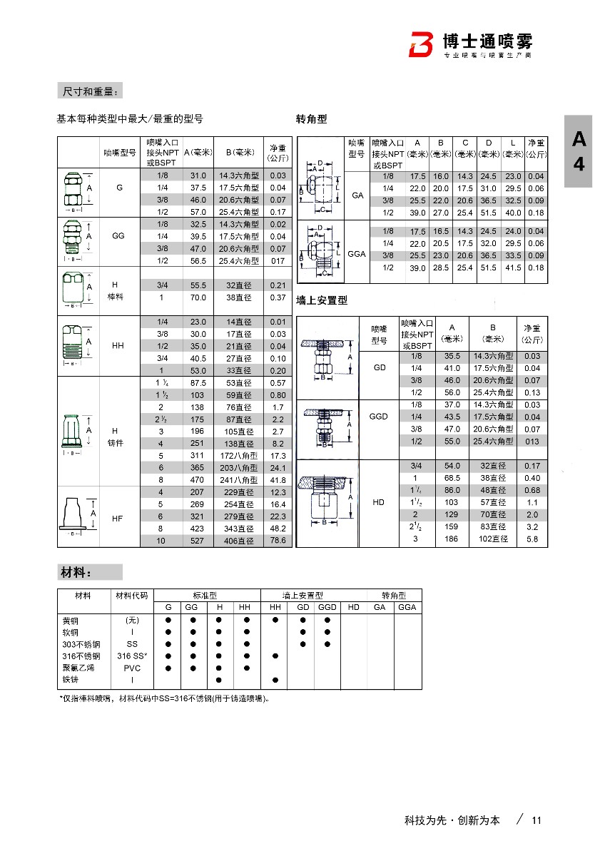 gg實心錐形噴嘴