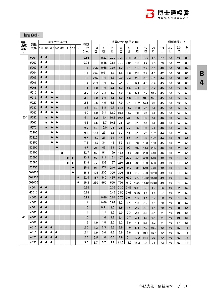 中流量扇形噴嘴