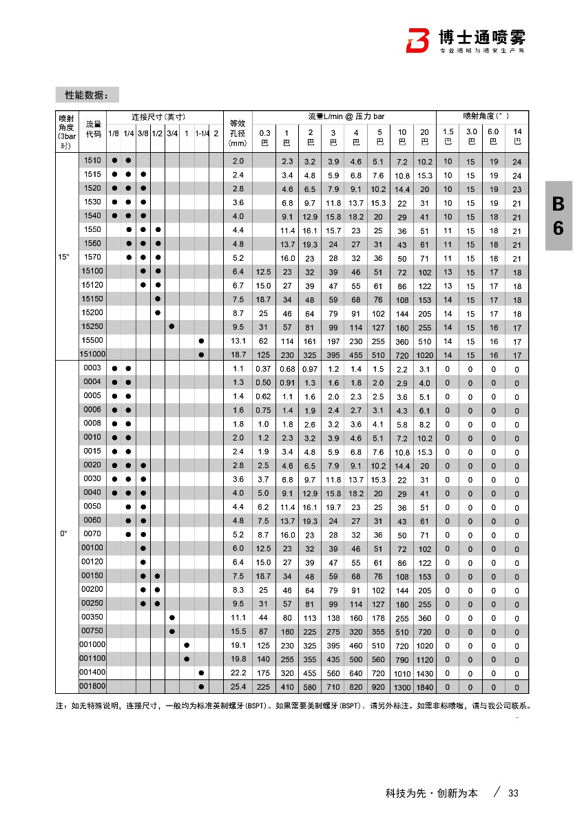 中流量扇形噴嘴