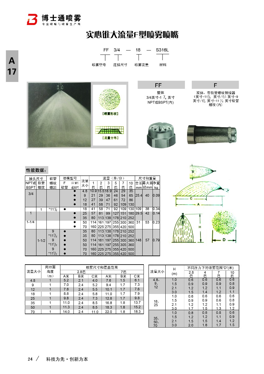 實心錐形大流量f形噴嘴