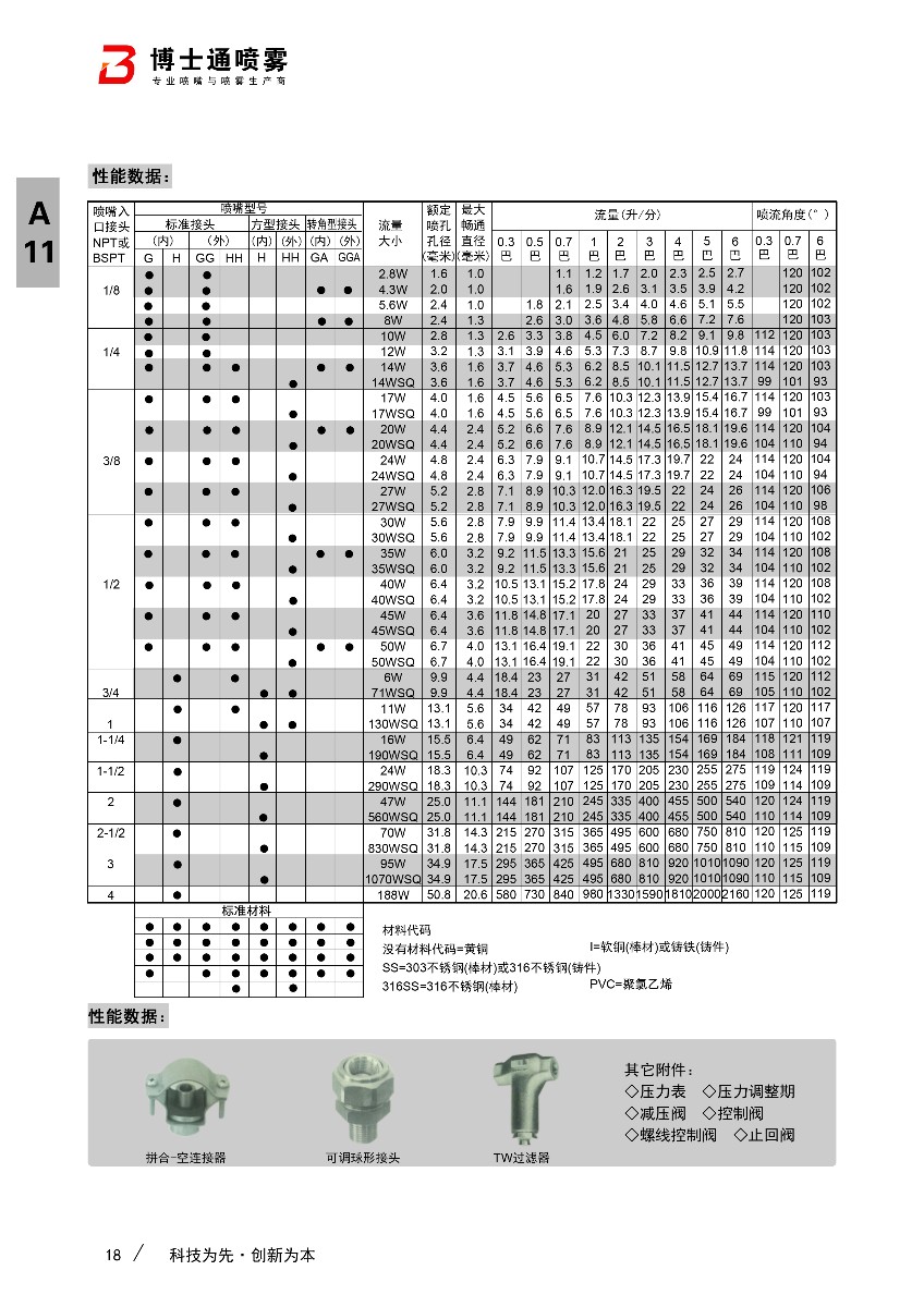 g實心錐形噴嘴