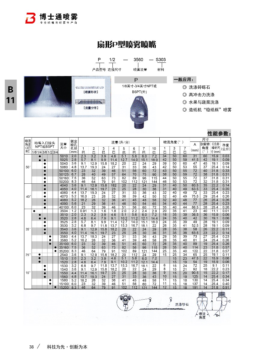 扇形p型噴嘴